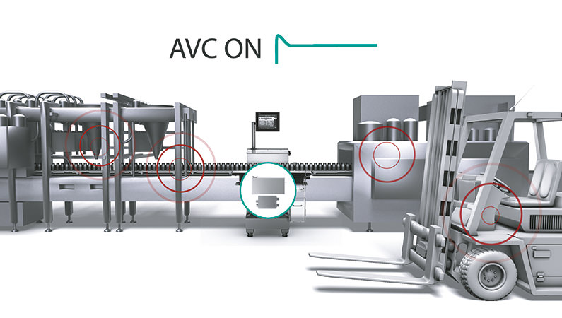 AVC